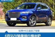 四月份SUV銷量排行榜來了，第一名一點也不意外！-頭條楓林網
