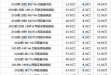 輝昂和捷豹XFL有優惠嗎？廣州現降價高達10.68萬元-頭條楓林網