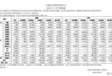 長城汽車4月銷量8.2萬，SUV產品基本全線下滑-頭條楓林網