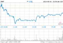 新版本設計遭使用者反彈 Snap一季度財報遠低於預期-頭條楓林網