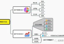 我們到底該如何進行黑盒測試：用例設計篇-頭條楓林網