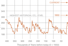 80萬年一遇！地球二氧化碳濃度再創新高，北極正因此異變-頭條楓林網