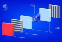 液晶定向新技術：可改善液晶顯示器的視角！-頭條楓林網