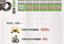 一圖｜汽車進口關稅下調 一輛進口車到底能便宜多少？-頭條楓林網