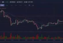 幣圈江湖腥風血雨，何謂真勇士？5.21行情分析-頭條楓林網