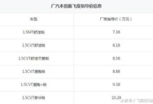 2018本田飛度高清大片！-頭條楓林網