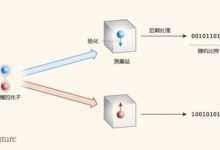 如何產生真正的隨機數？量子物理學來助力-頭條楓林網