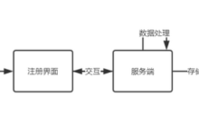 從攻擊的角度看登入、註冊流程安全設計方案-頭條楓林網