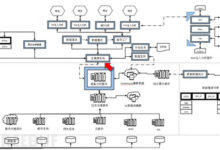 開源SOC的設計與實踐-頭條楓林網
