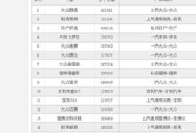 最值得信賴的國產家轎王，去年賣出23萬輛，僅6萬比尼桑值得認可-頭條楓林網