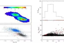科學家利用LAMOST資料研究銀河系厚盤形成機制-頭條楓林網