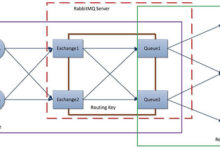 Spring Cloud Stream應用與自定義Rocketmq Binder：程式設計模型-頭條楓林網