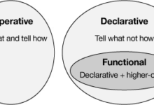 [譯]通往 Java 函數語言程式設計的捷徑-頭條楓林網