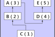 Python學習：15.Python物件導向（二、繼承的各種情況）-頭條楓林網
