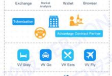 打車鏈VVshare（VVS）打造區塊鏈共享經濟體-頭條楓林網