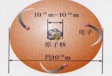 科學界最複雜的概念之一，揭示了原子微觀世界深藏的奧祕！-頭條楓林網