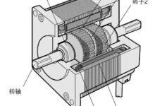 班長帶你學電機：電機系統的能量轉換-頭條楓林網