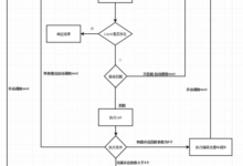 Koa2.0原始碼解析-中介軟體的設計-頭條楓林網