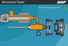 塑料注塑機工作原理動圖，產品是如何通過注射機和模具生產出來的-頭條楓林網