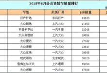 6月份合資轎車銷量排行1-110名，你的愛車排多少位？-頭條楓林網