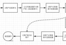 如何打造一場刷屏的微信裂變活動？-頭條楓林網