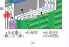 水-空（水冷式）進氣中冷器的開發-頭條楓林網