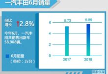 一汽豐田上半年銷量超34萬輛 同比增1%-頭條楓林網