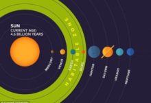 20億年後地球會是什麼樣子？科學家：看看現在的金星吧！-頭條楓林網