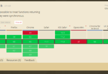 如何正確使用async/await？-頭條楓林網