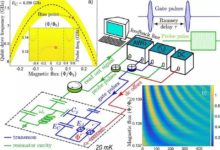 極度精準的感測技術：採用量子位與機器學習！-頭條楓林網