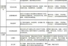 散熱成智慧手機新熱點：飛榮達收購崑山品岱55%股權-頭條楓林網