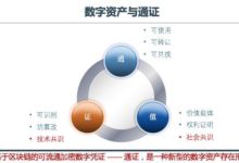 【Token資本論第10期】TOKENPOS王瑋：Token經濟系統設計的難點和魅力所在就是解決Token價格的終極問題-頭條楓林網
