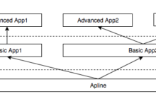 想要高效上傳下載？試試去中心化的Docker映象倉庫設計-頭條楓林網