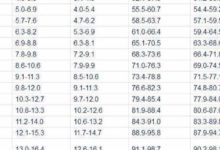 0至18歲孩子身高發育圖，你的孩子達標了嗎？矮小要早發現早治療-頭條楓林網