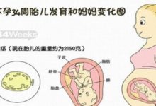 育兒說:34周胎兒在母體的姿勢是什麼樣的，是什麼原因？-頭條楓林網