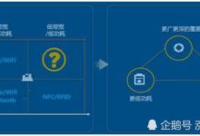 大數據出現究竟是好是壞，30年後大批職業將消失？-頭條楓林網