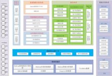 獨家揭祕：民生銀行大資料體系架構設計與演進-頭條楓林網