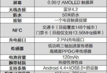 能抗衡小米手環的一匹黑馬？黑加手環詳解-頭條楓林網