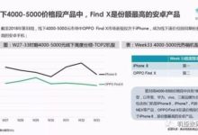 比華為P20Pro更受歡迎的OPPO FindX，真實體驗之後說說優缺點！-頭條楓林網