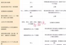 聽說在日本買房投資月入百萬！新法之後，民宿會死嗎？-頭條楓林網