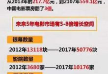 「大資料老師」 告訴你電影投資賺多少錢！-頭條楓林網