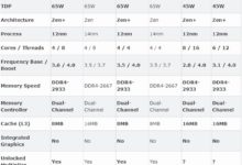 AMD釋出四款二代Ryzen處理器：四核不鎖頻、八核低至45W-頭條楓林網