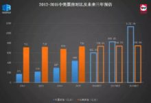 賣化肥、農藥越來越難賺錢？有人準備要幹這個了！-頭條楓林網