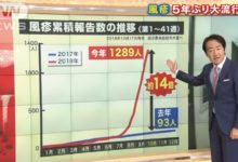 注意！美國疾病中心呼籲，沒有接種過風疹疫苗的孕婦近期不宜來日本！-頭條楓林網