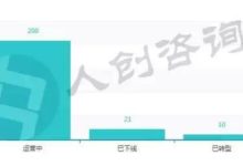 行業簡報｜2018年9月股權眾籌總融資額暴漲680.46%眾投邦排行第一-頭條楓林網