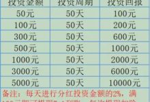 P2P崩盤之後，「影視集資眾籌」成詐騙新套路！-頭條楓林網