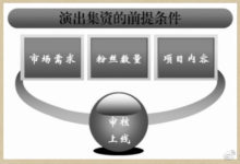 音樂活動眾籌創意玩法方案-頭條楓林網