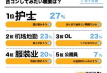 街頭採訪100位日本妹子！她們心目中對另一半的理想收入居然是這個數……-頭條楓林網