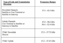 2500天發射一萬多顆衛星，馬斯克是在忽悠人嗎？-頭條楓林網
